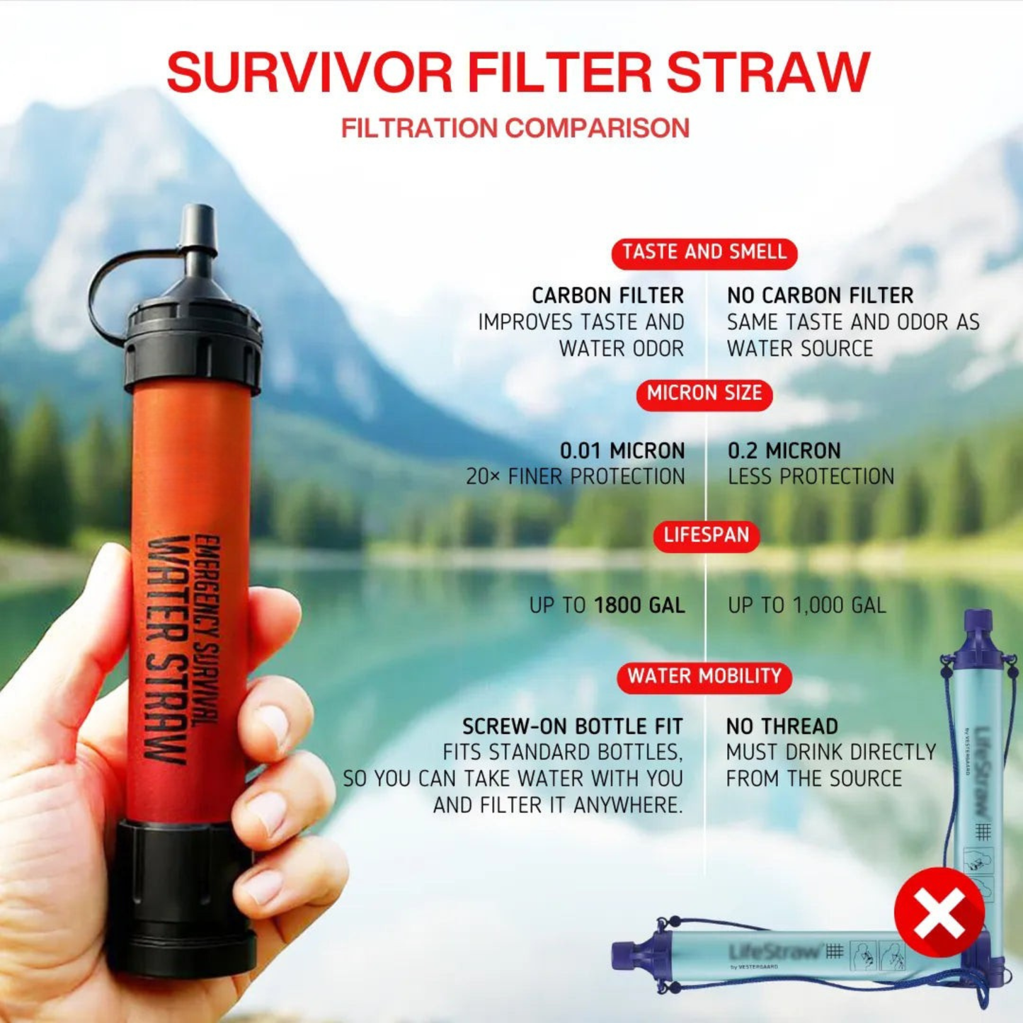 Survivor Straw